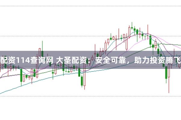 配资114查询网 大圣配资：安全可靠，助力投资腾飞