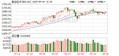 大牛证券公司 这一板块再迎利好 指数年内最大涨幅超100%