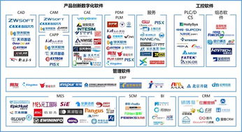 从全球视野破解中国工业软件产业发展之道